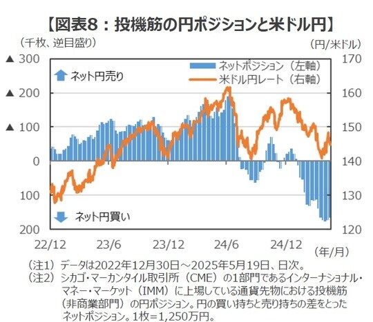  出所：Bloombergのデータを基に三井住友DSアセットマネジメント作成